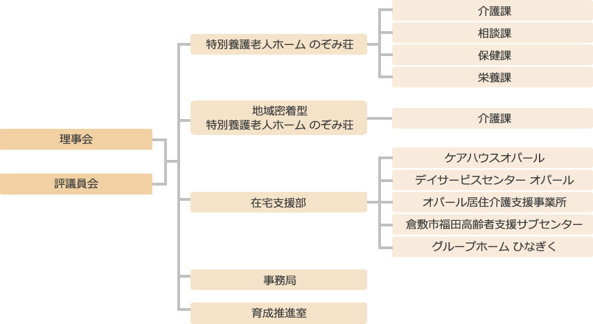 構成図